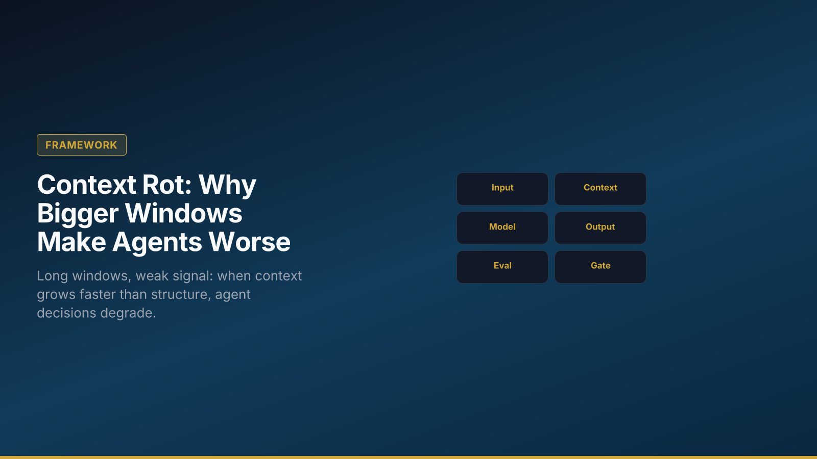 Context Rot: Why Bigger Windows Make Agents Worse