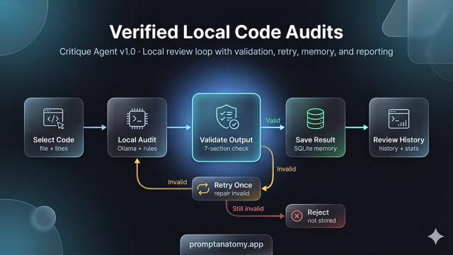 Critique Agent v1.0: Verified Local Code Audits