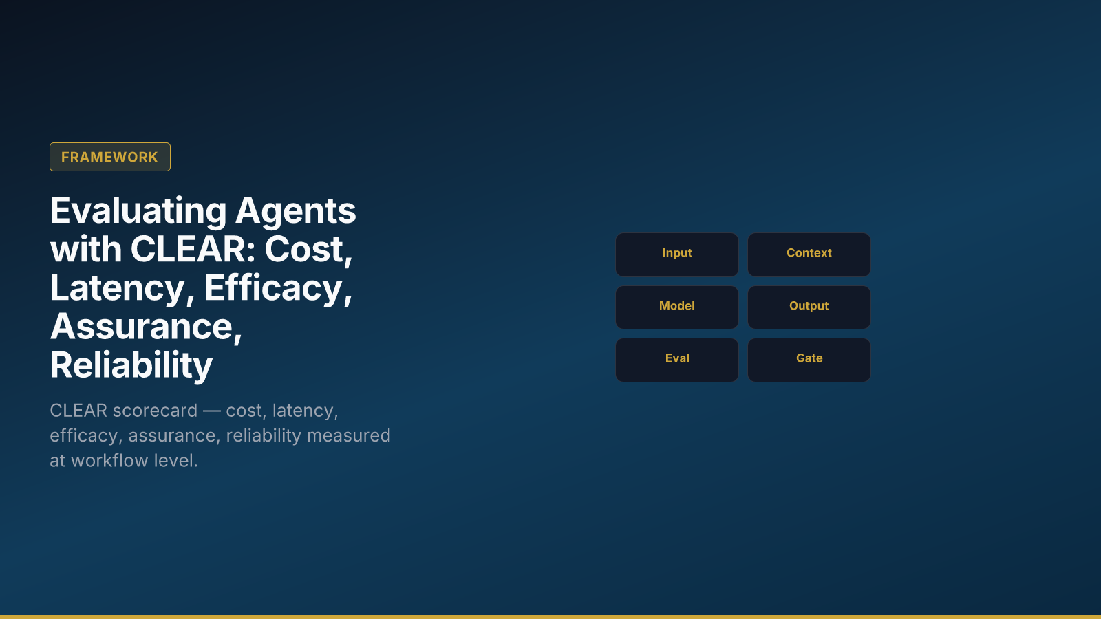 Evaluating Agents with CLEAR: Cost, Latency, Efficacy, Assurance, Reliability
