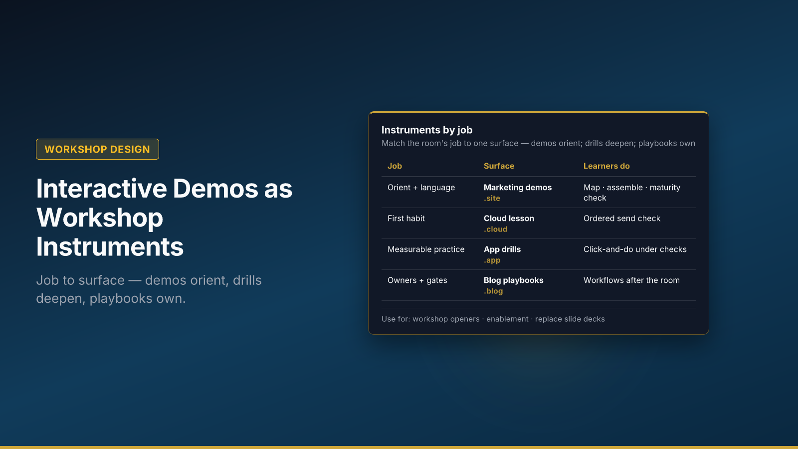 Interactive Demos as Workshop Instruments