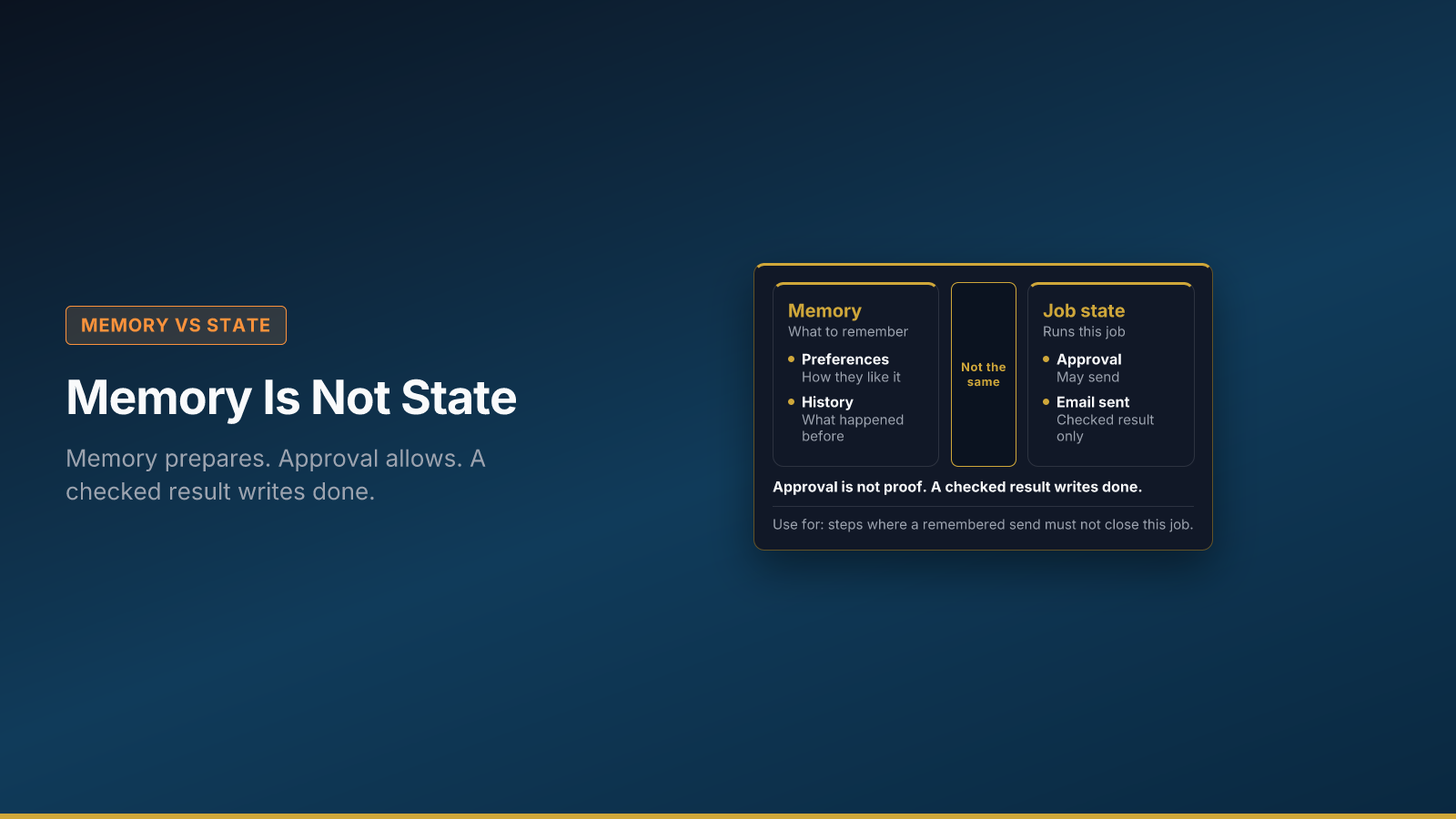Memory Is Not State
