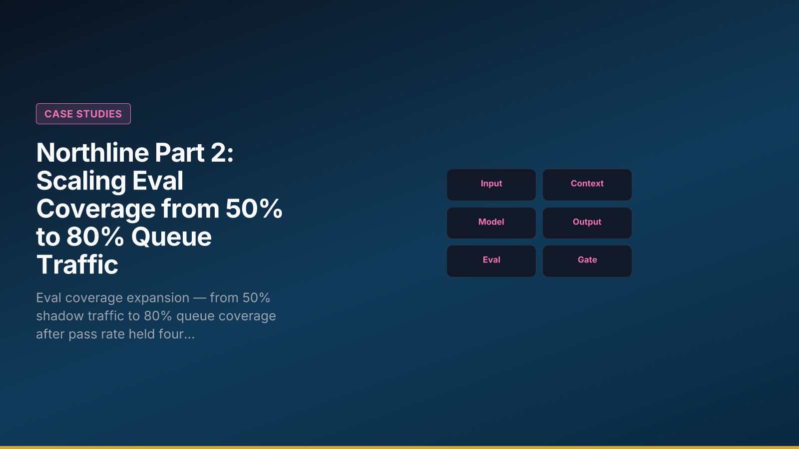 Northline Part 2: Scaling Eval Coverage from 50% to 80% Queue Traffic