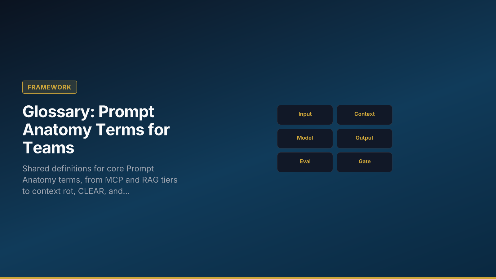 Glossary: Prompt Anatomy Terms for Teams