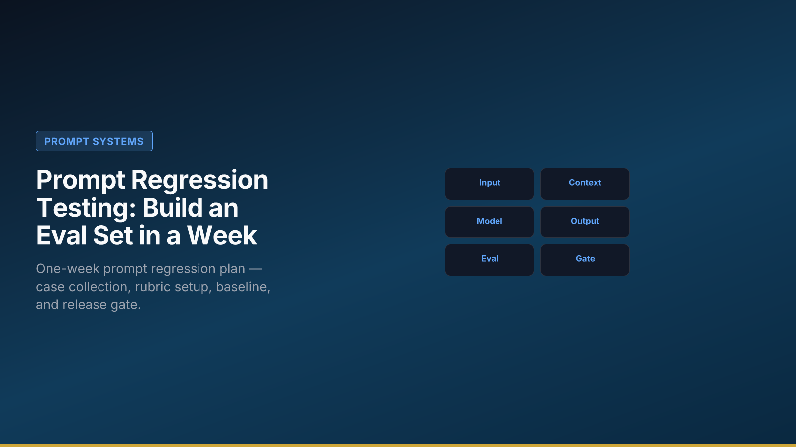 Prompt Regression Testing: Build an Eval Set in a Week