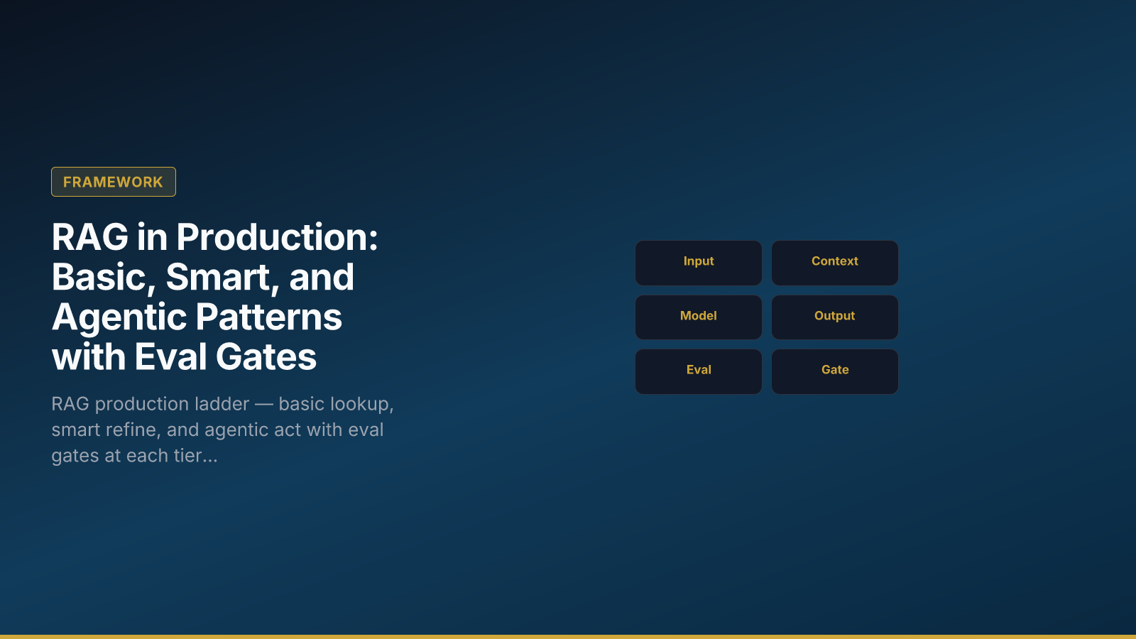 RAG in Production: Basic, Smart, and Agentic Patterns with Eval Gates
