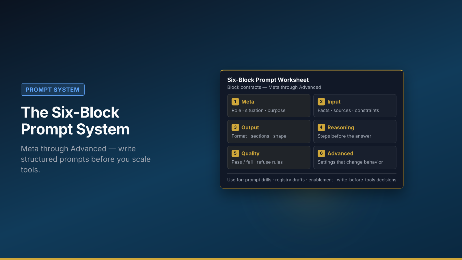 The Six-Block Prompt System for Business Workflows