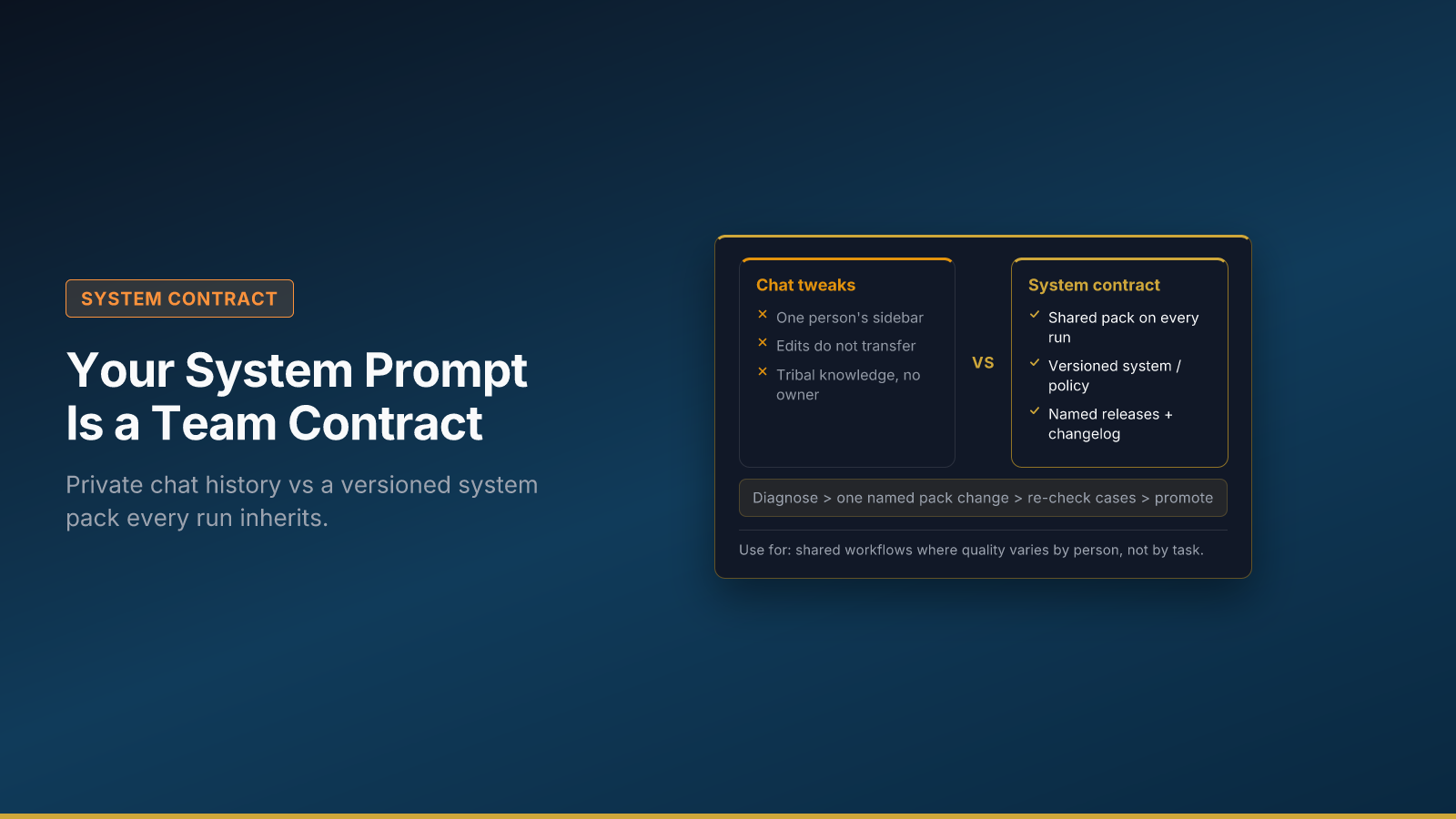 Your System Prompt Is a Team Contract