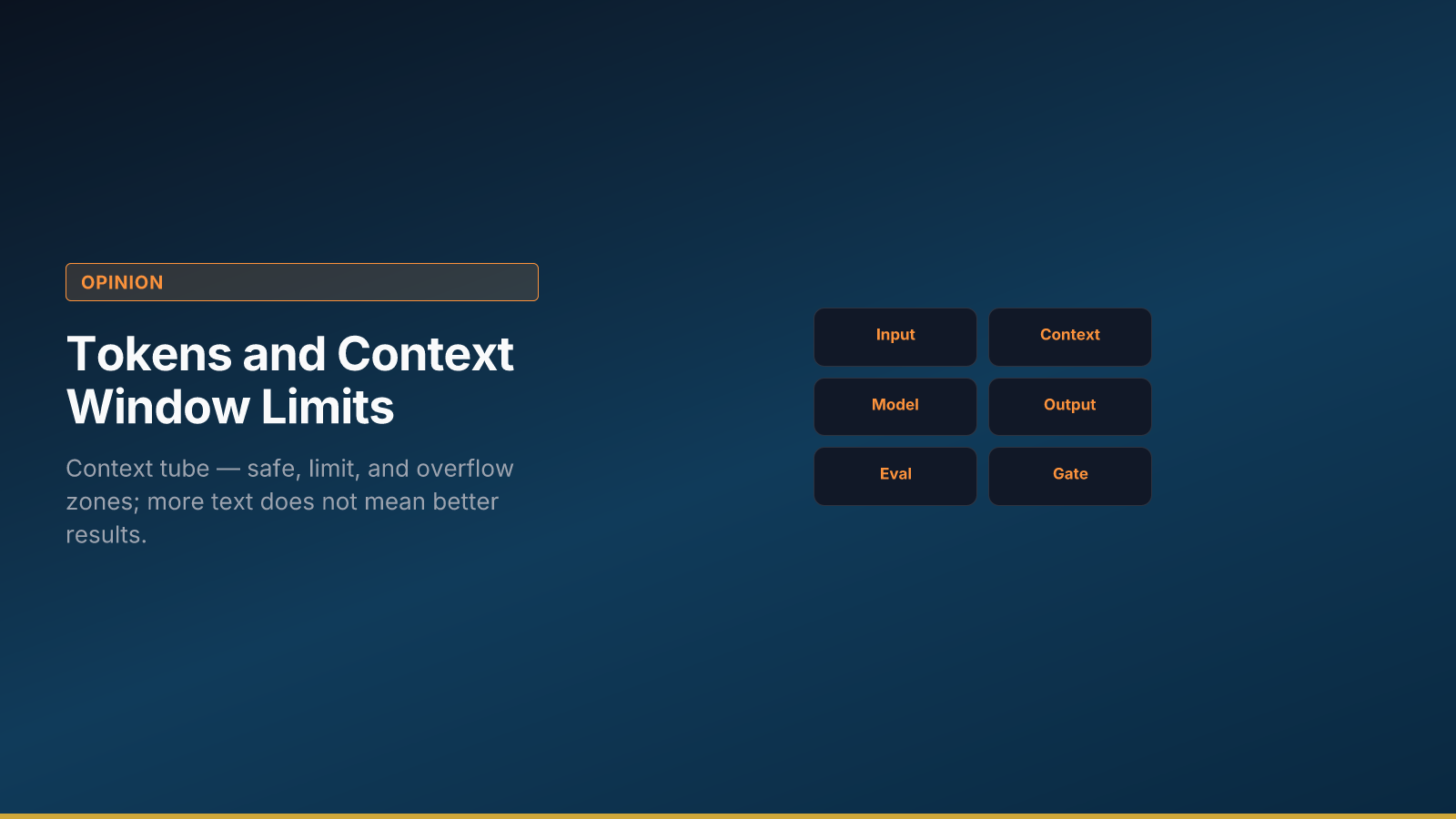 Tokens and Context Window Limits
