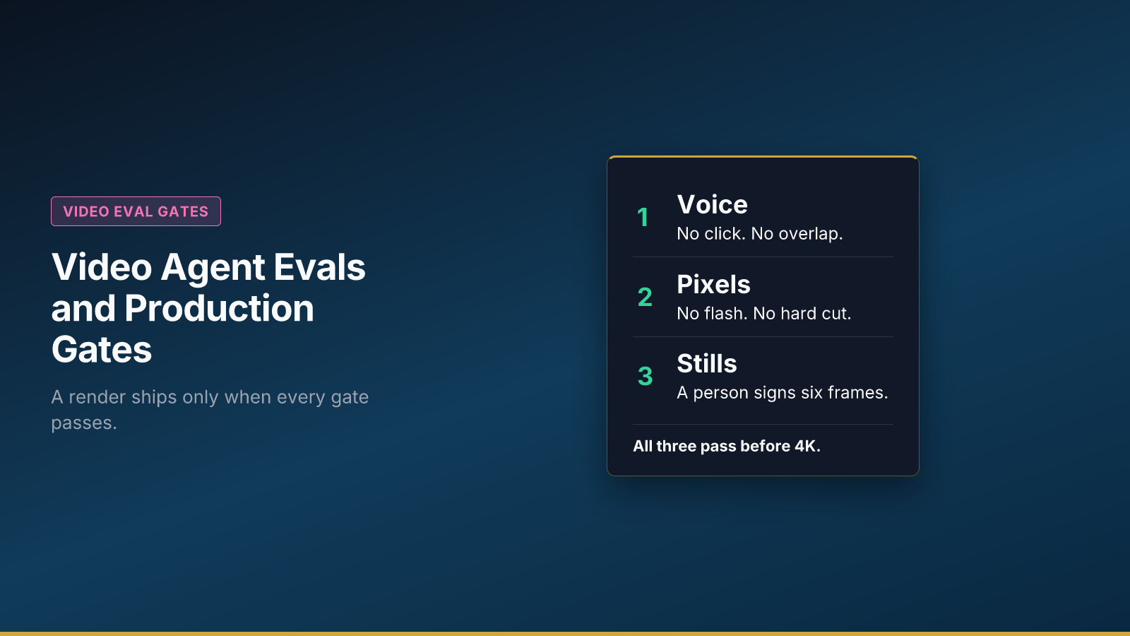 Video Agent Evals and Production Gates